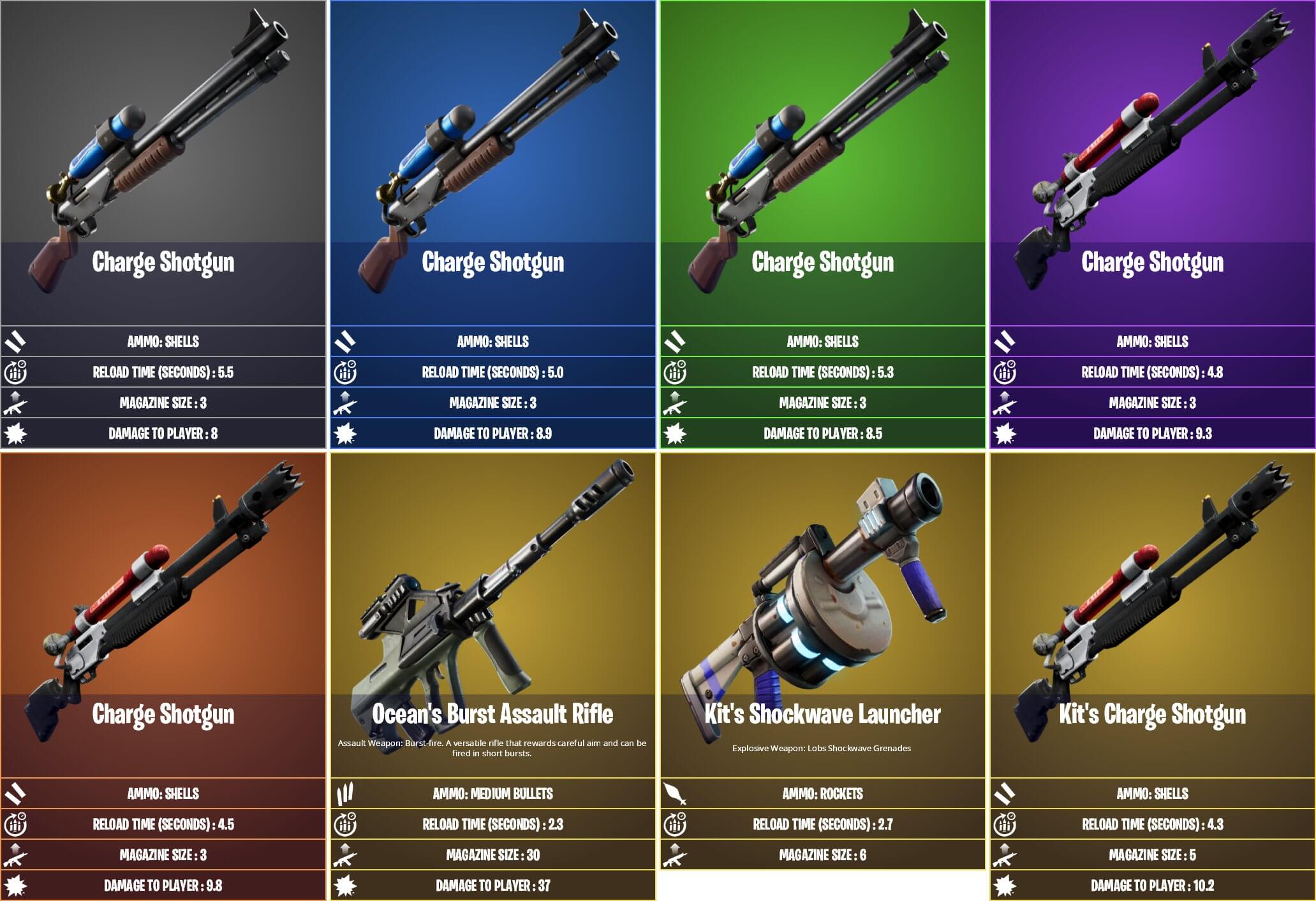 New weapons list